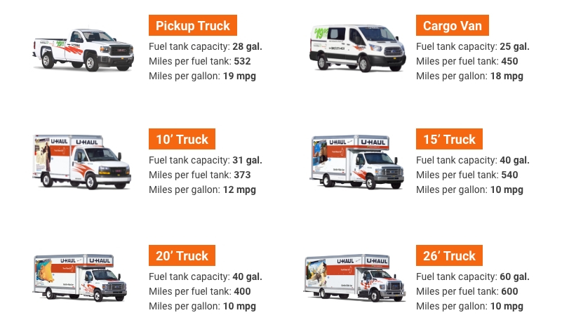 uhaul o fallon il truck rentals